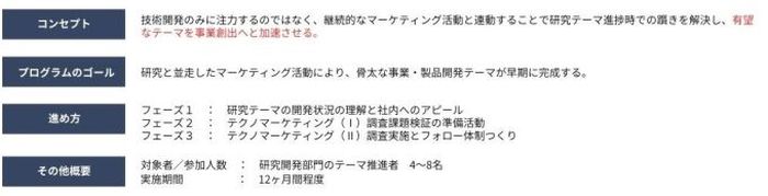② テーマ完成と出口戦略に向けたテクノマーケティング活動プログラム