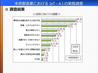 図表２　香川県内企業のIoT・AI技術活用に向けての課題