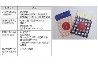 図表６　取りまとめ結果の概要